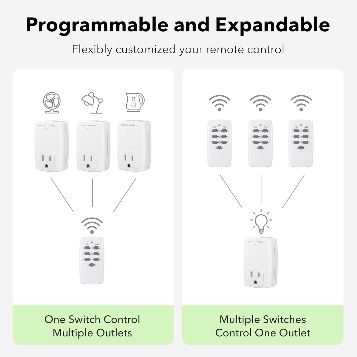 STANLEY 3 PACK INDOOR REMOTE CONTROL SYSTEM - Stanley Electrical Accessories